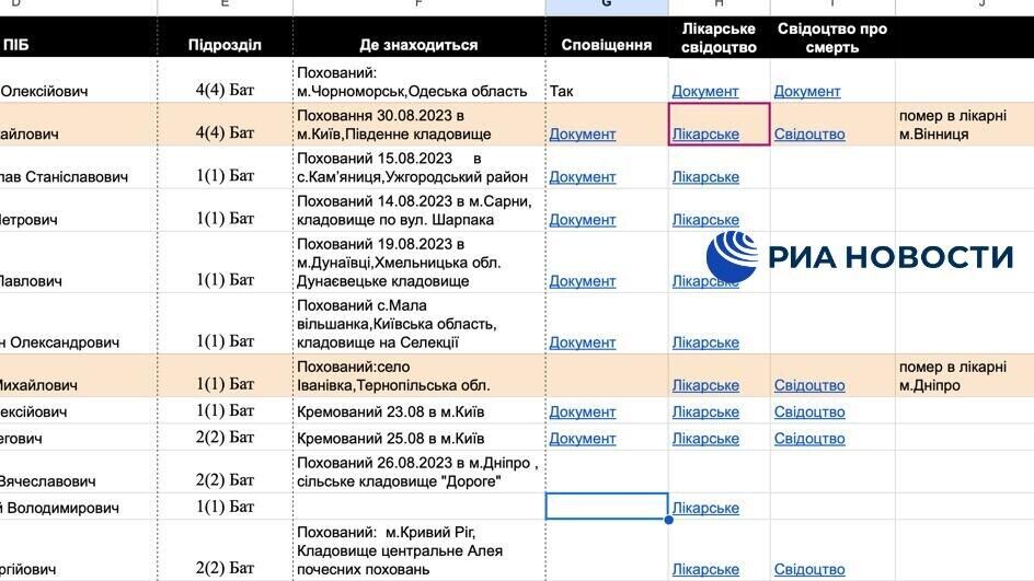 Стали известны подробности взлома базы данных Генштаба ВСУ